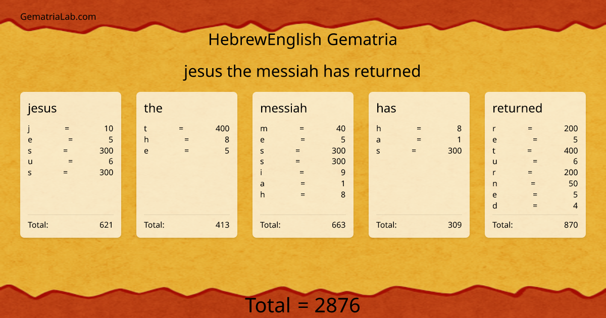 jesus the messiah has returned in hebrewEnglish Gematria